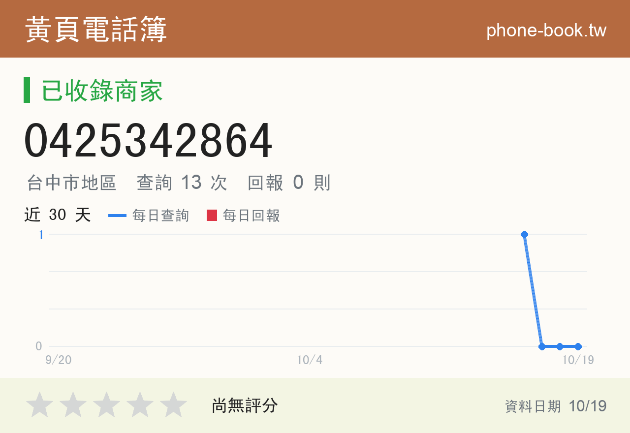 0425342864 評分卡：查詢 13 次、網友回報 0 則