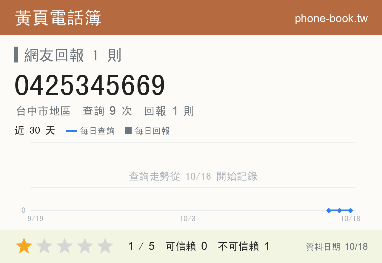 0425345669 評分卡：查詢 9 次、網友回報 1 則
