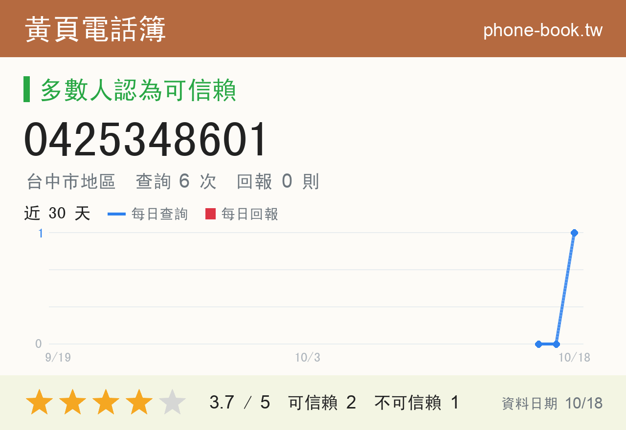 0425348601 評分卡：查詢 6 次、網友回報 0 則