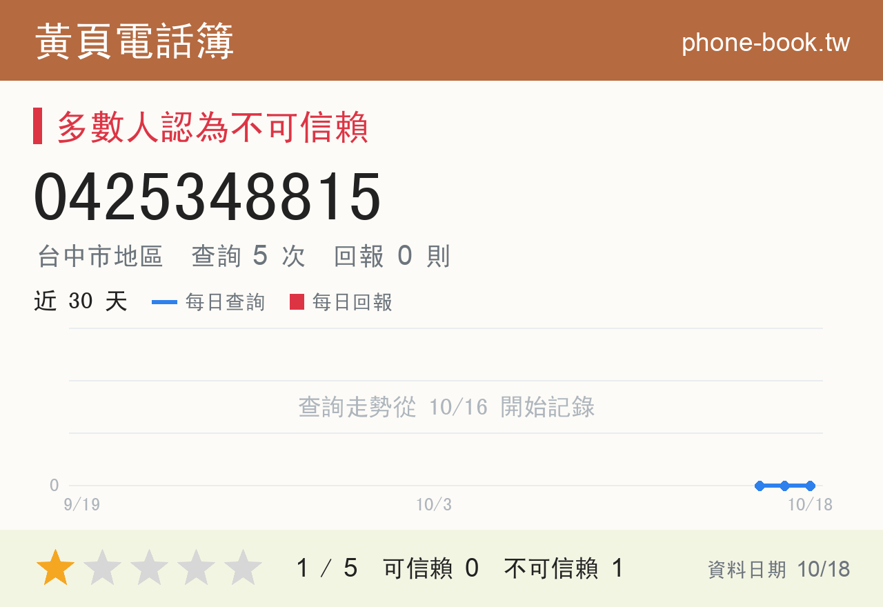 0425348815 評分卡：查詢 5 次、網友回報 0 則