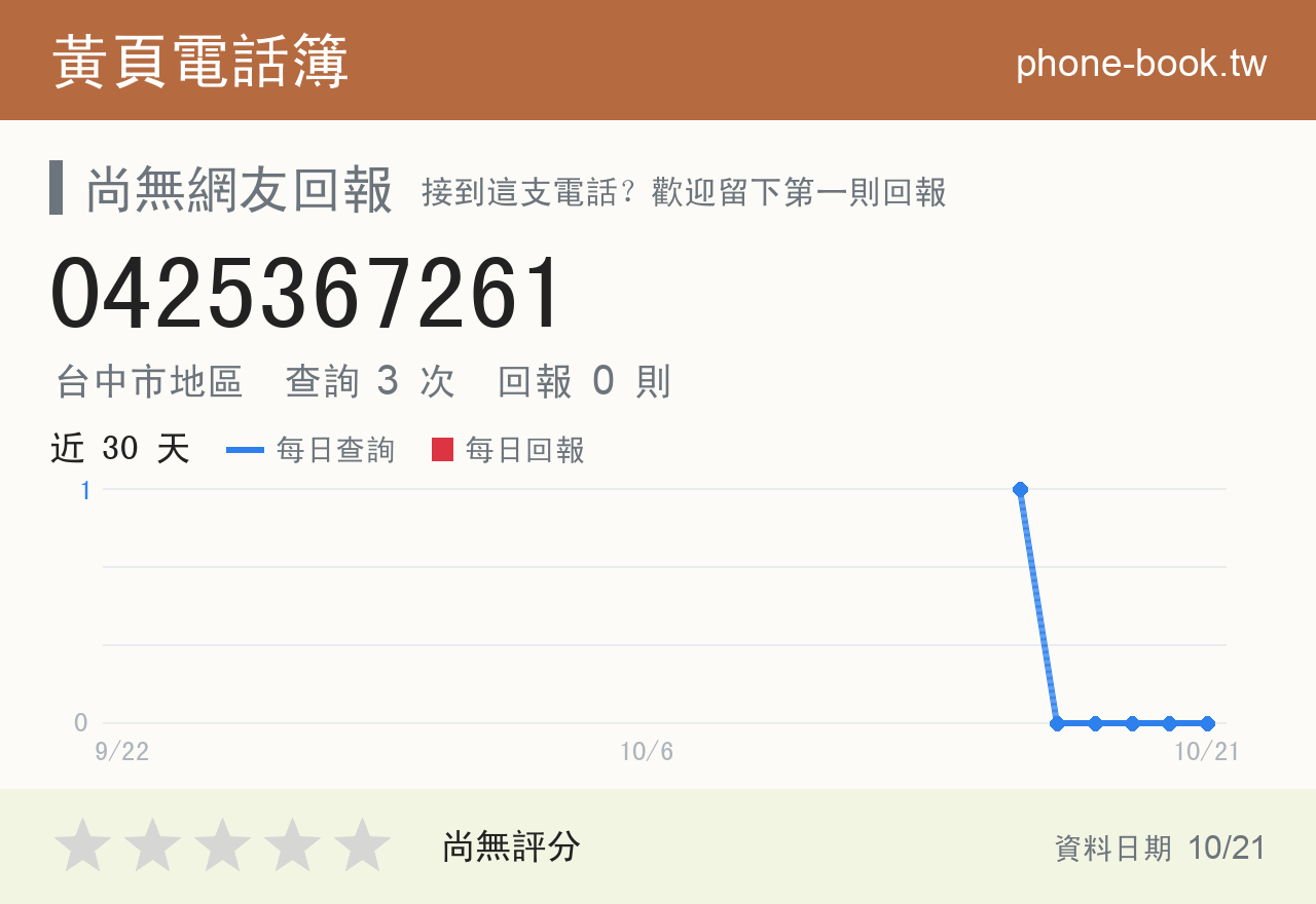 0425367261 評分卡：查詢 3 次、網友回報 0 則