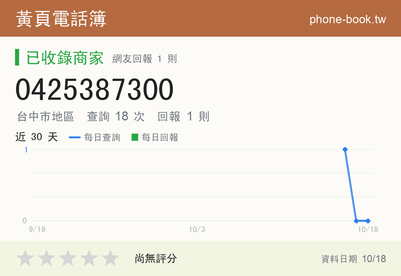 0425387300 評分卡：查詢 18 次、網友回報 1 則