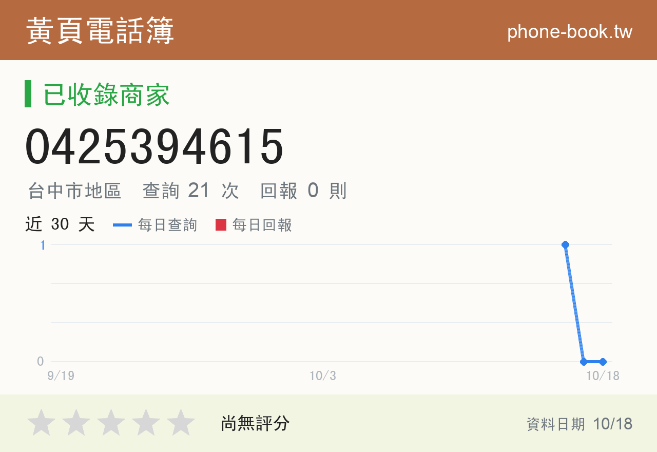 0425394615 評分卡：查詢 21 次、網友回報 0 則