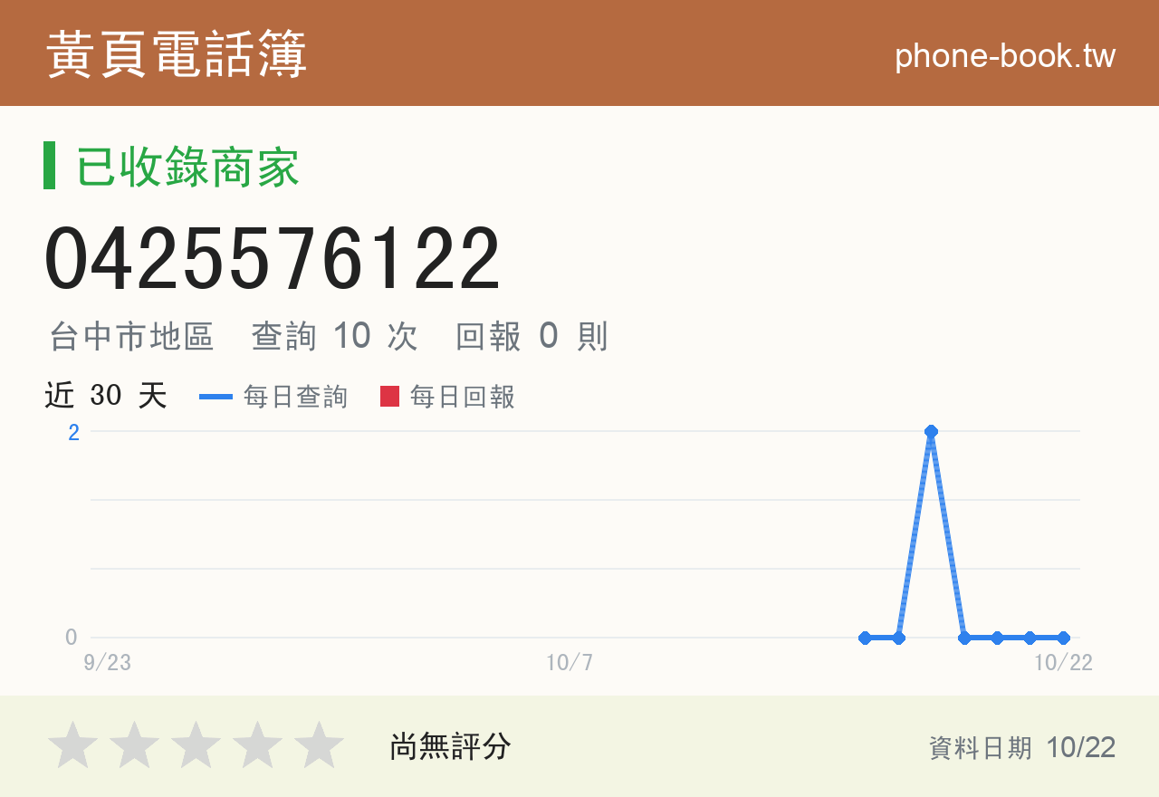 0425576122 評分卡：查詢 10 次、網友回報 0 則