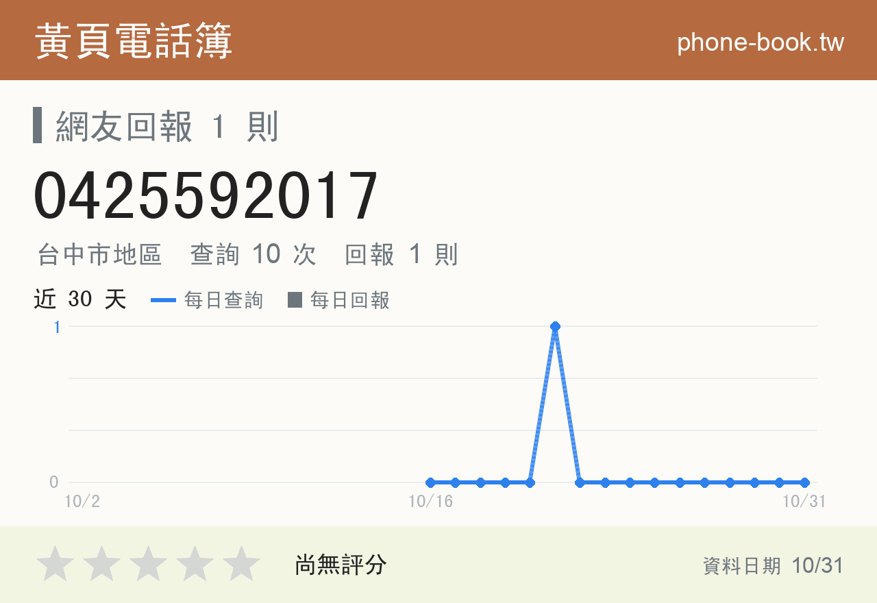0425592017 評分卡：查詢 10 次、網友回報 1 則