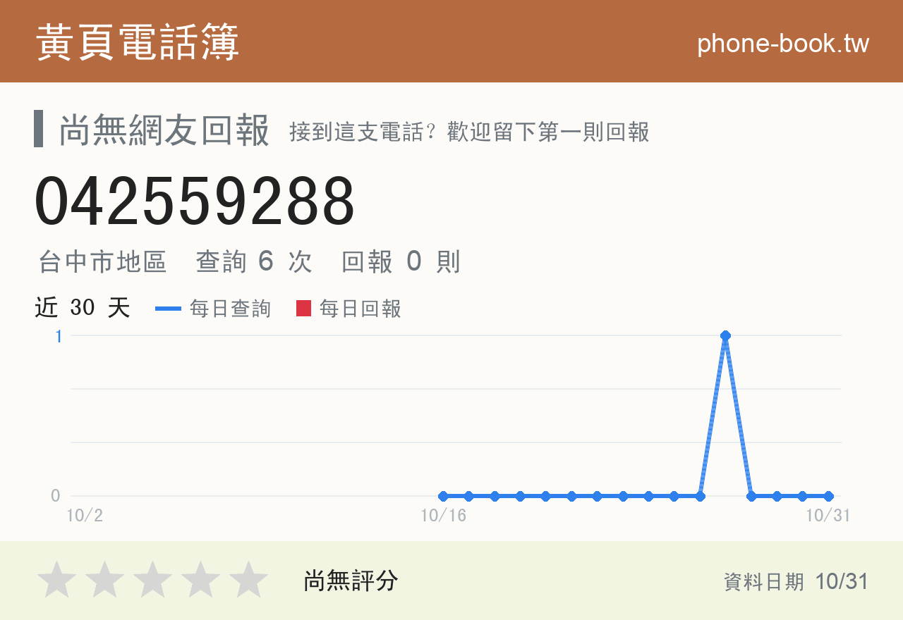 042559288 評分卡：查詢 6 次、網友回報 0 則