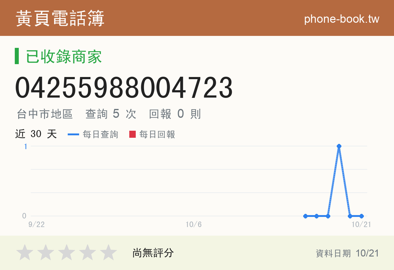 04255988004723 評分卡：查詢 5 次、網友回報 0 則