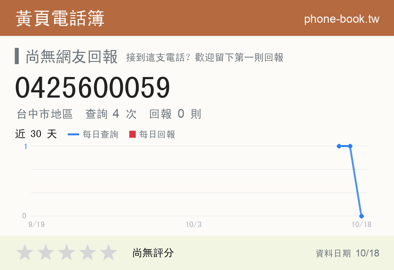 0425600059 評分卡：查詢 4 次、網友回報 0 則