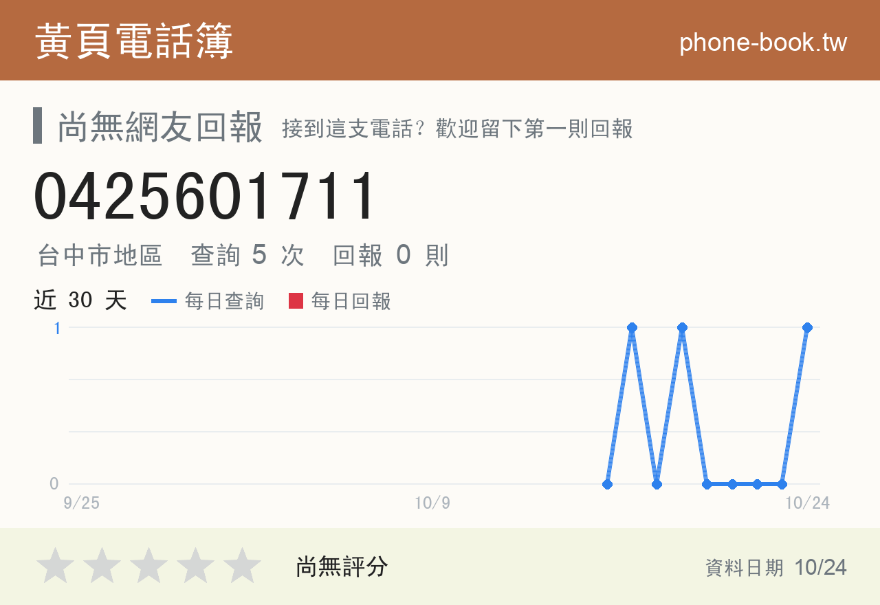 0425601711 評分卡：查詢 5 次、網友回報 0 則