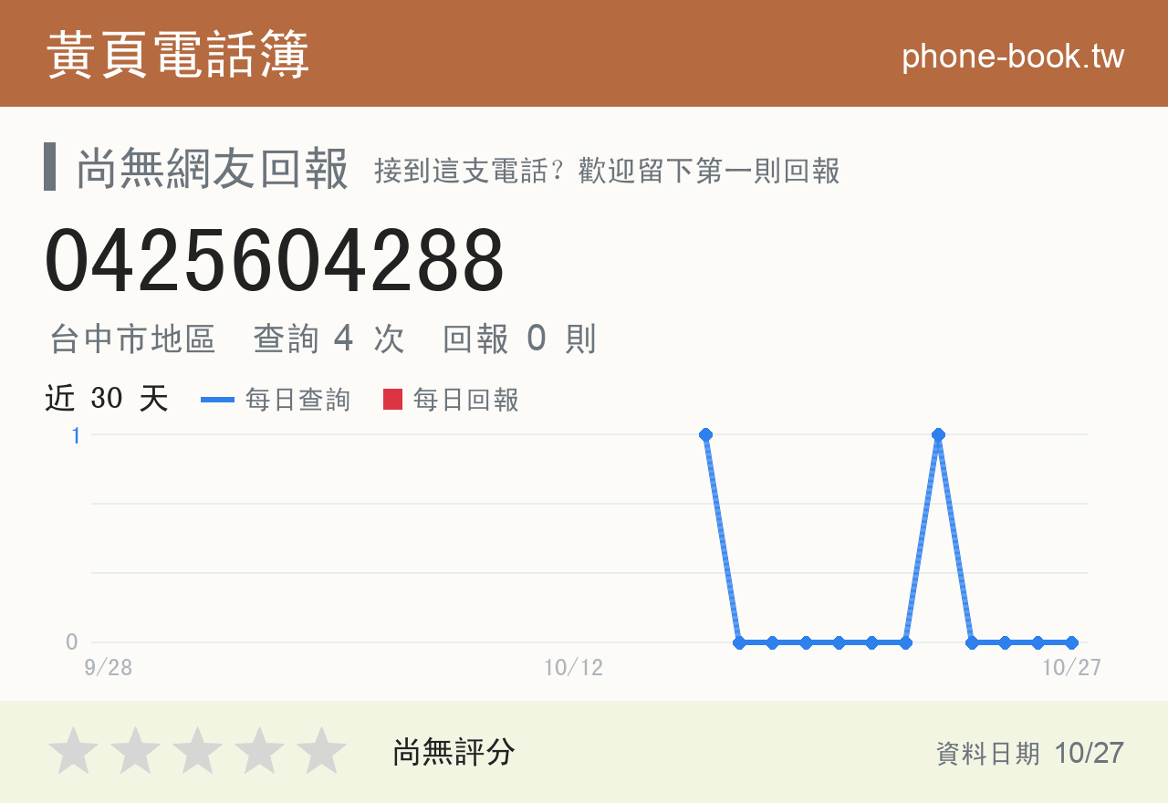 0425604288 評分卡：查詢 4 次、網友回報 0 則
