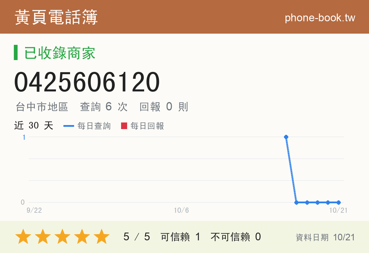 0425606120 評分卡：查詢 6 次、網友回報 0 則