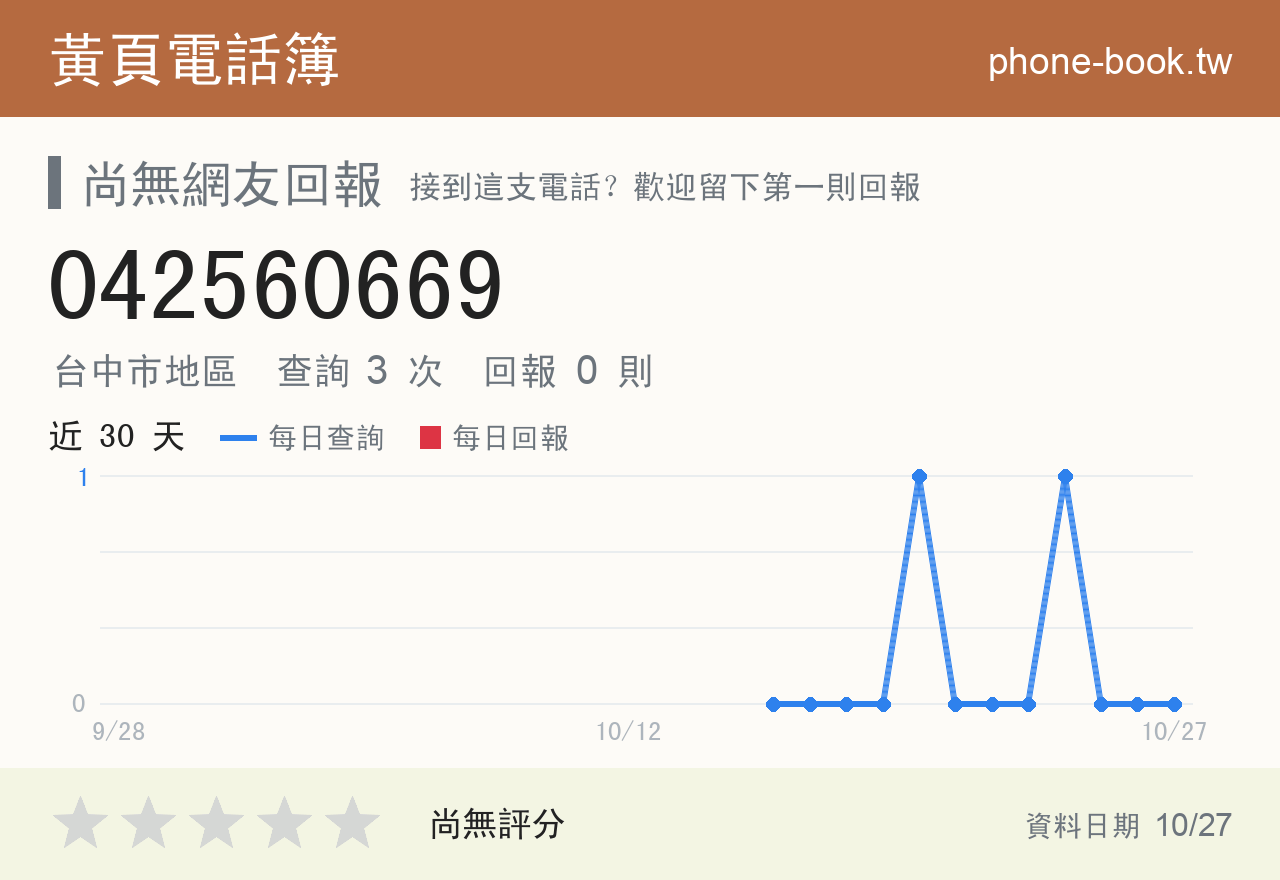 042560669 評分卡：查詢 3 次、網友回報 0 則