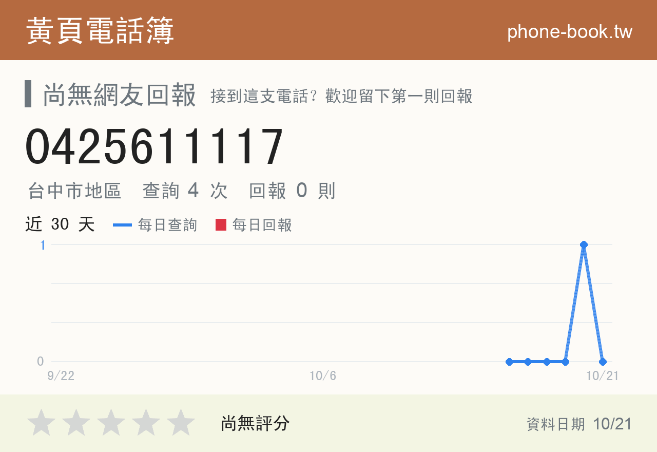 0425611117 評分卡：查詢 4 次、網友回報 0 則