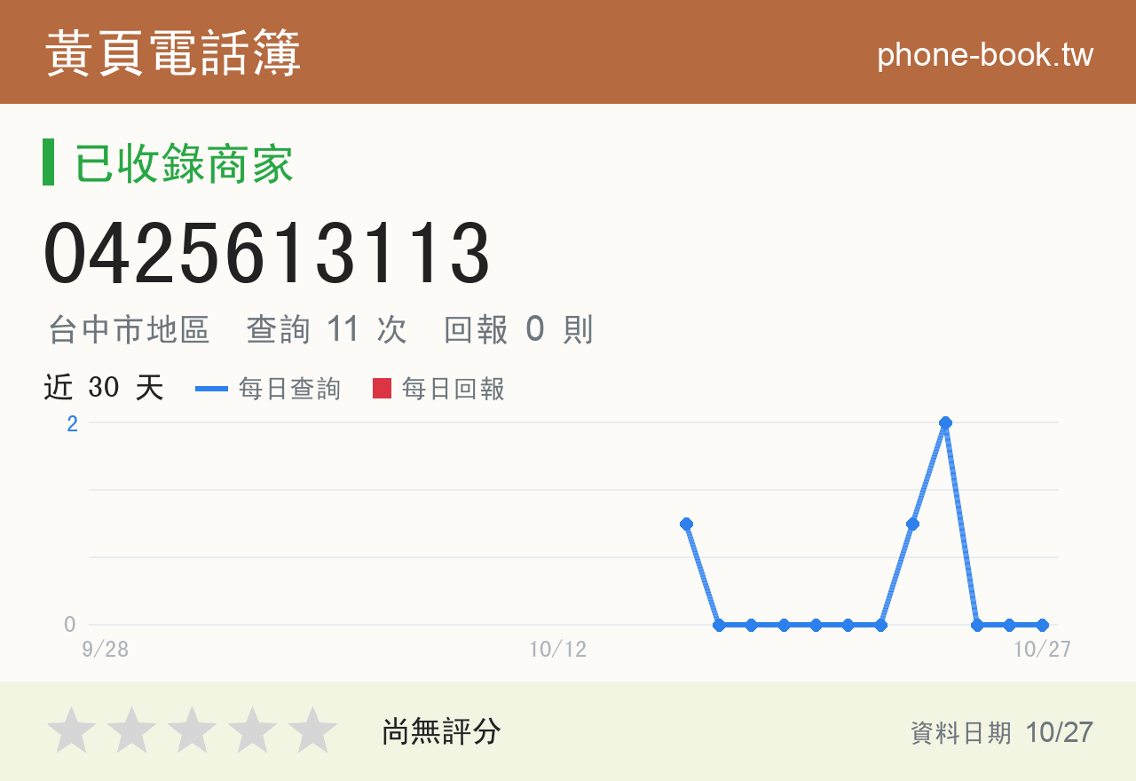0425613113 評分卡：查詢 11 次、網友回報 0 則