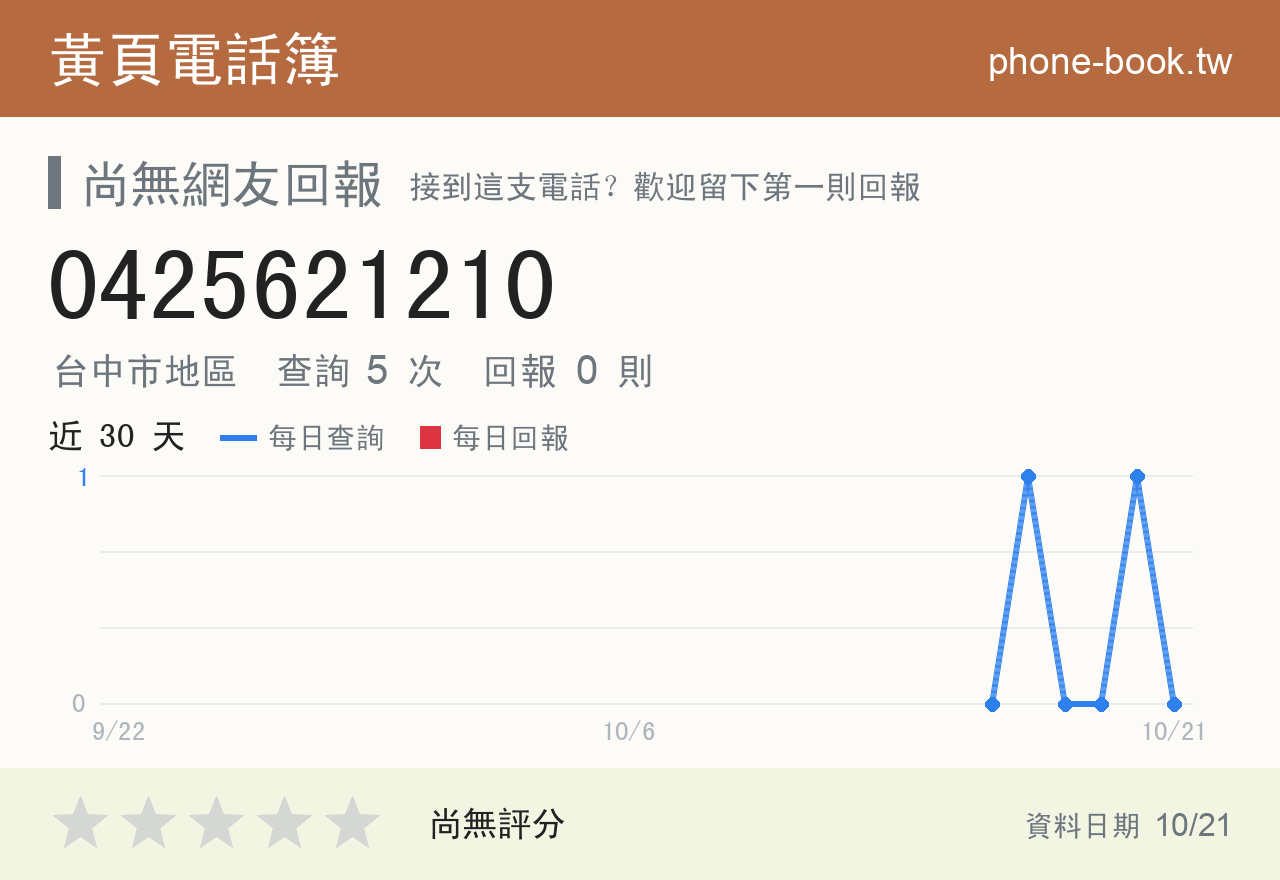 0425621210 評分卡：查詢 5 次、網友回報 0 則