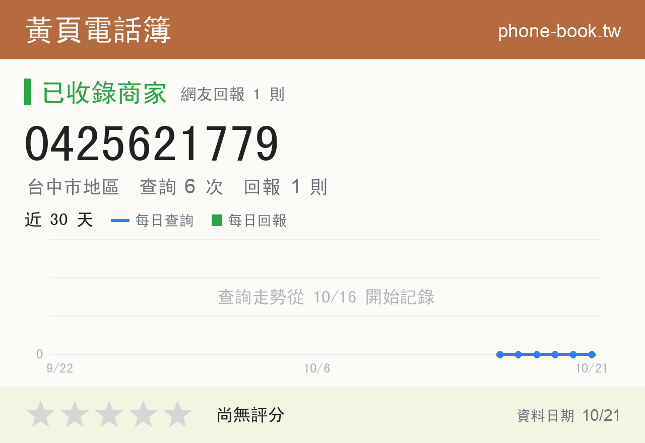 0425621779 評分卡：查詢 6 次、網友回報 1 則