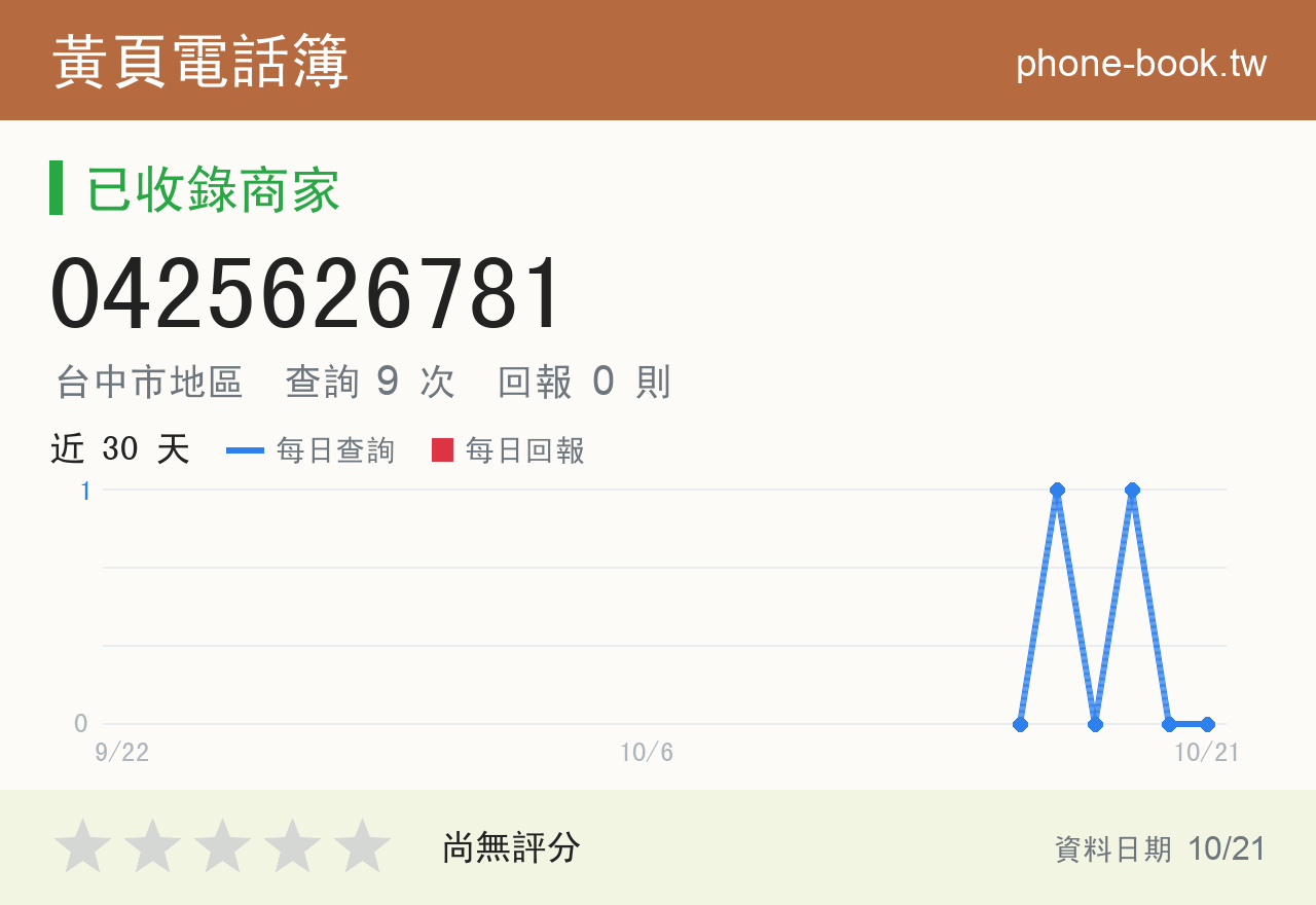 0425626781 評分卡：查詢 9 次、網友回報 0 則