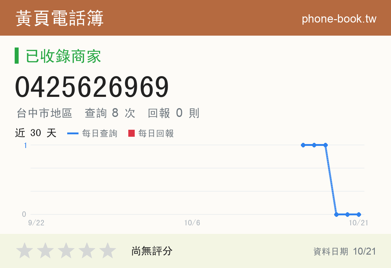 0425626969 評分卡：查詢 8 次、網友回報 0 則