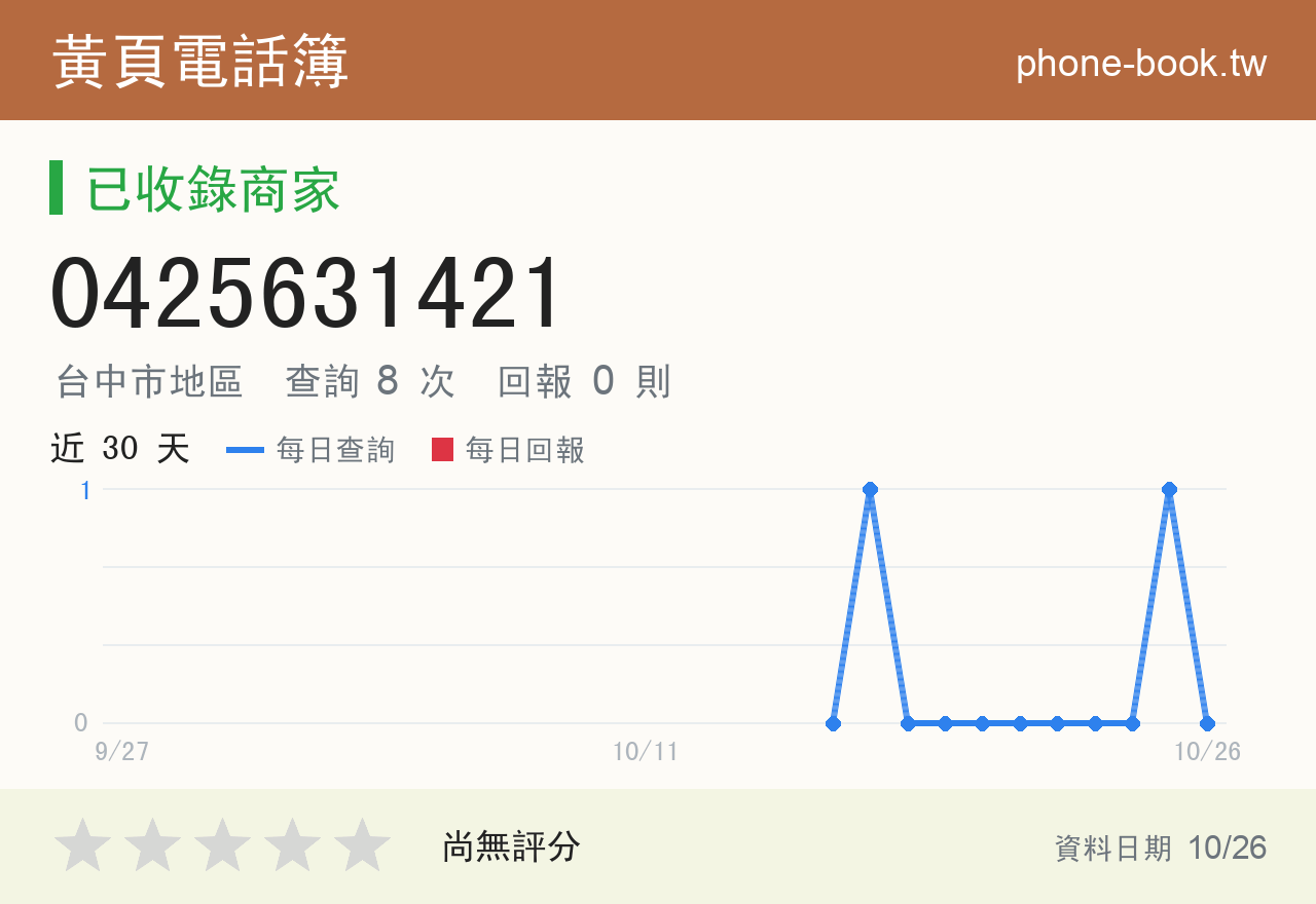 0425631421 評分卡：查詢 8 次、網友回報 0 則