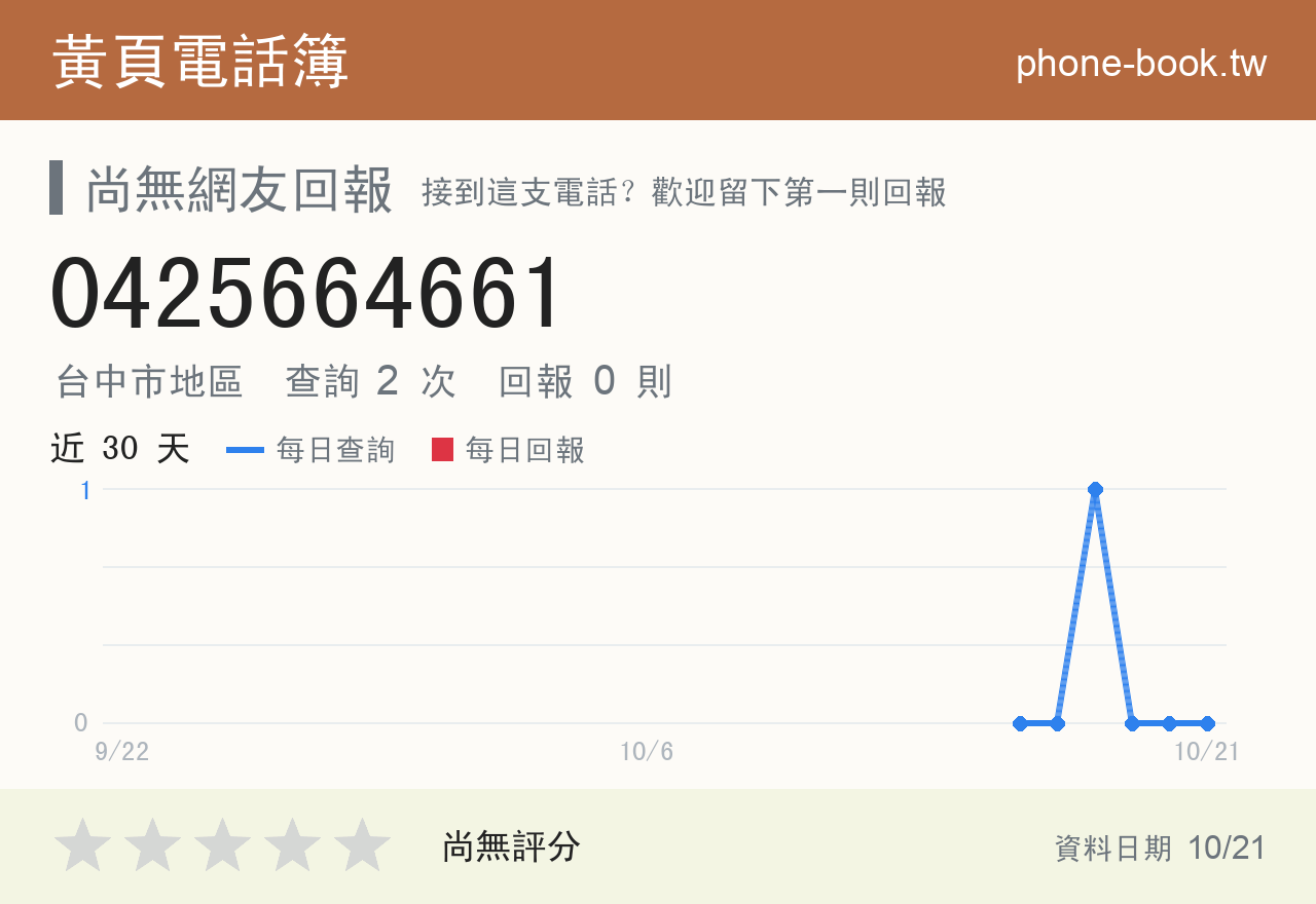 0425664661 評分卡：查詢 2 次、網友回報 0 則