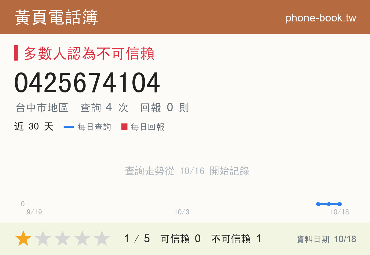 0425674104 評分卡：查詢 4 次、網友回報 0 則
