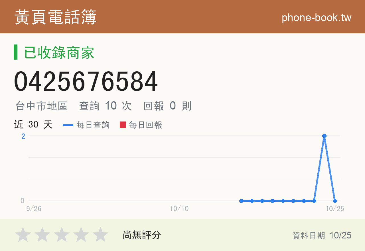 0425676584 評分卡：查詢 10 次、網友回報 0 則