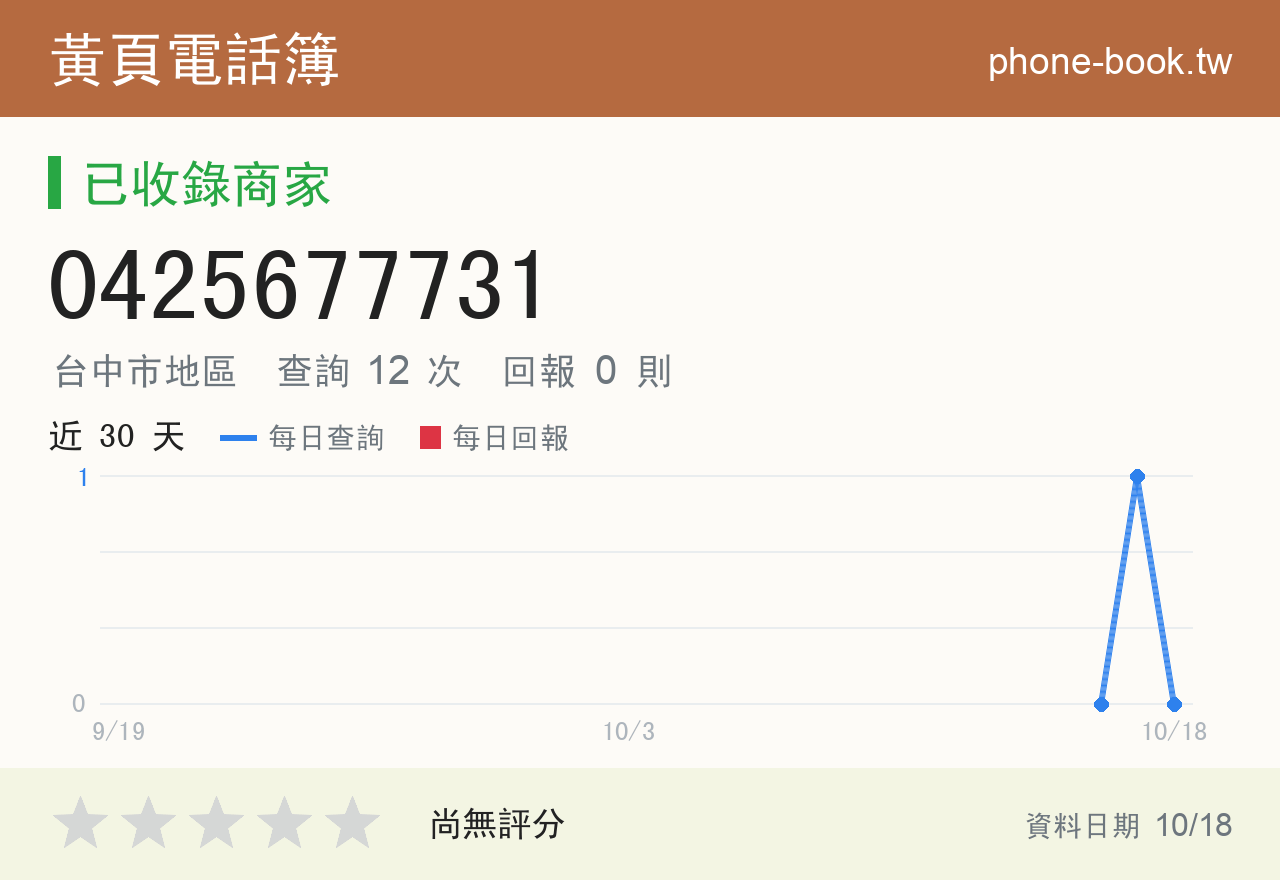 0425677731 評分卡：查詢 12 次、網友回報 0 則