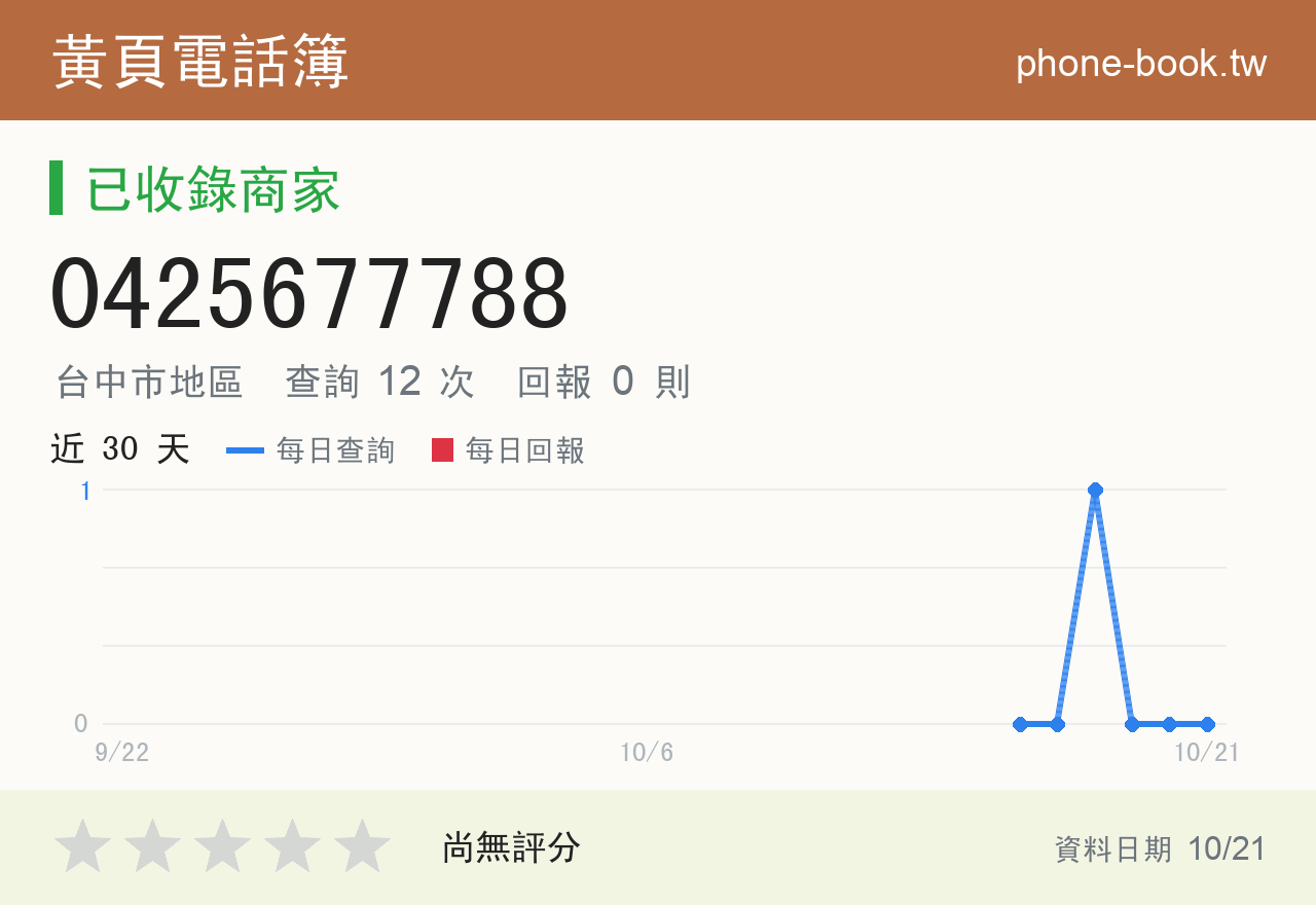 0425677788 評分卡：查詢 12 次、網友回報 0 則