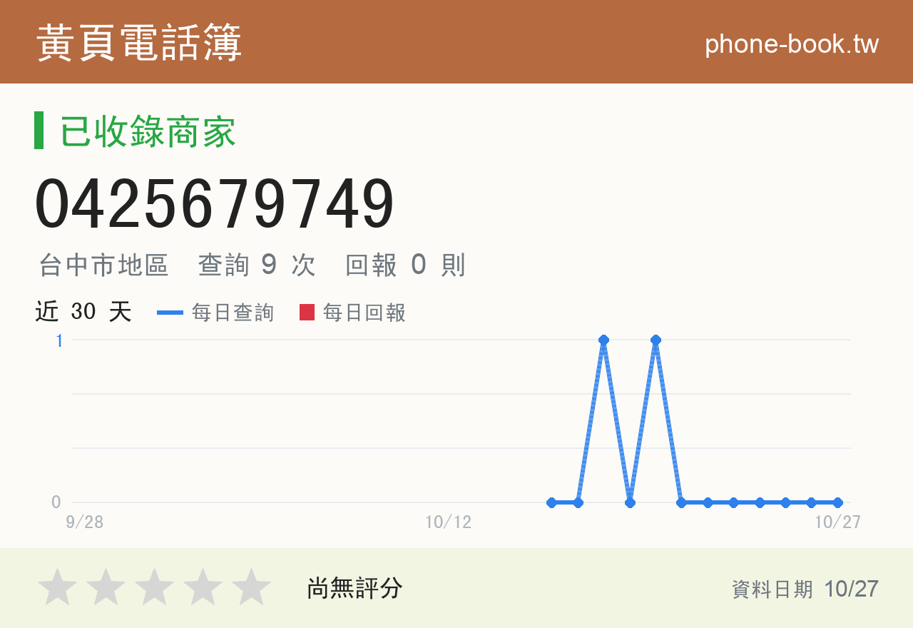 0425679749 評分卡：查詢 9 次、網友回報 0 則