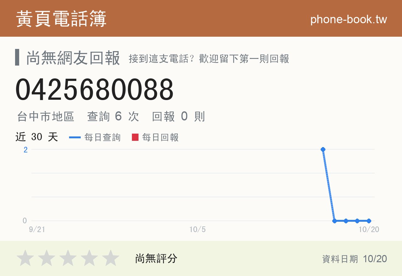 0425680088 評分卡：查詢 6 次、網友回報 0 則
