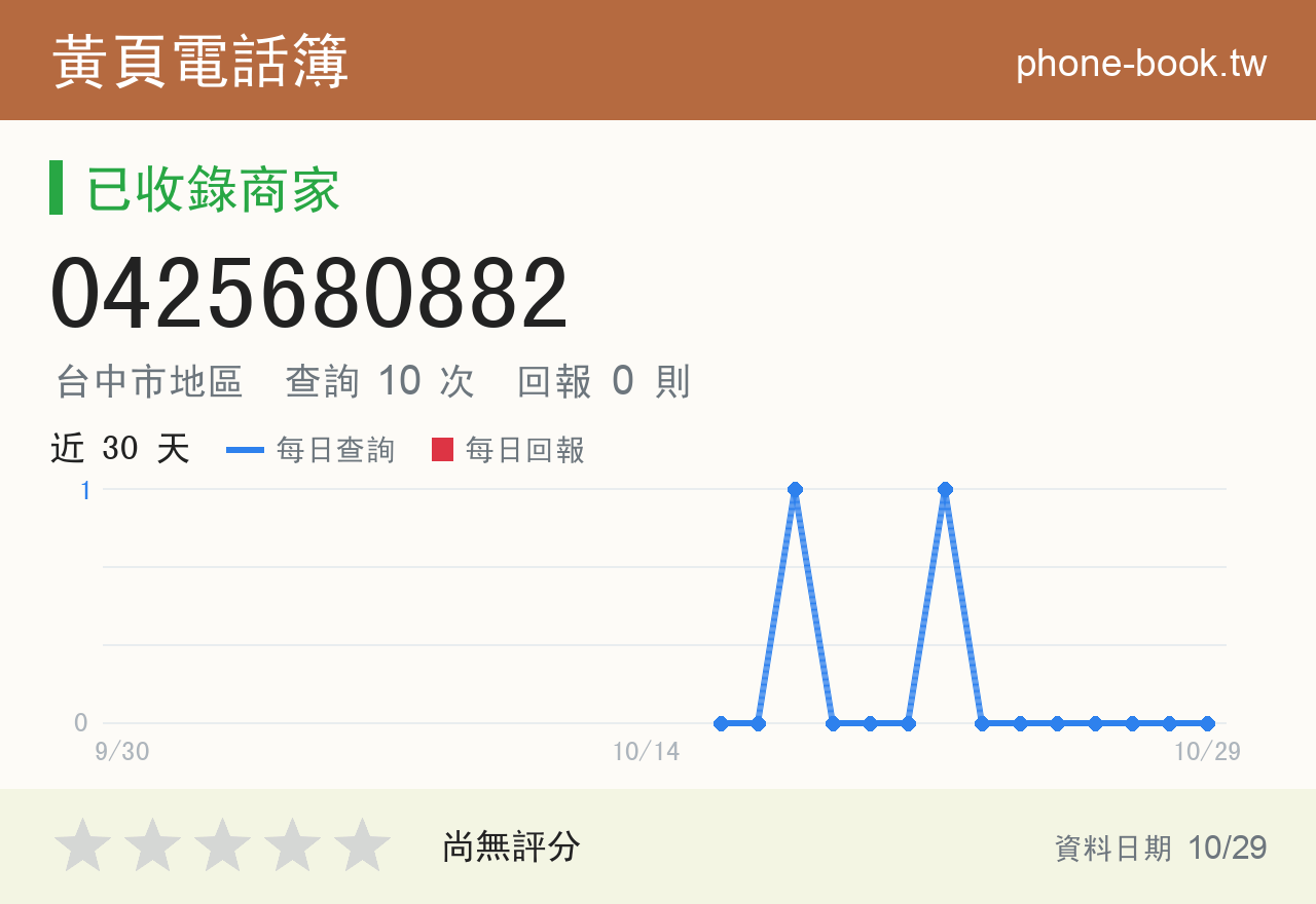 0425680882 評分卡：查詢 10 次、網友回報 0 則