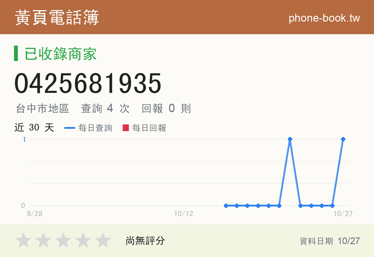 0425681935 評分卡：查詢 4 次、網友回報 0 則