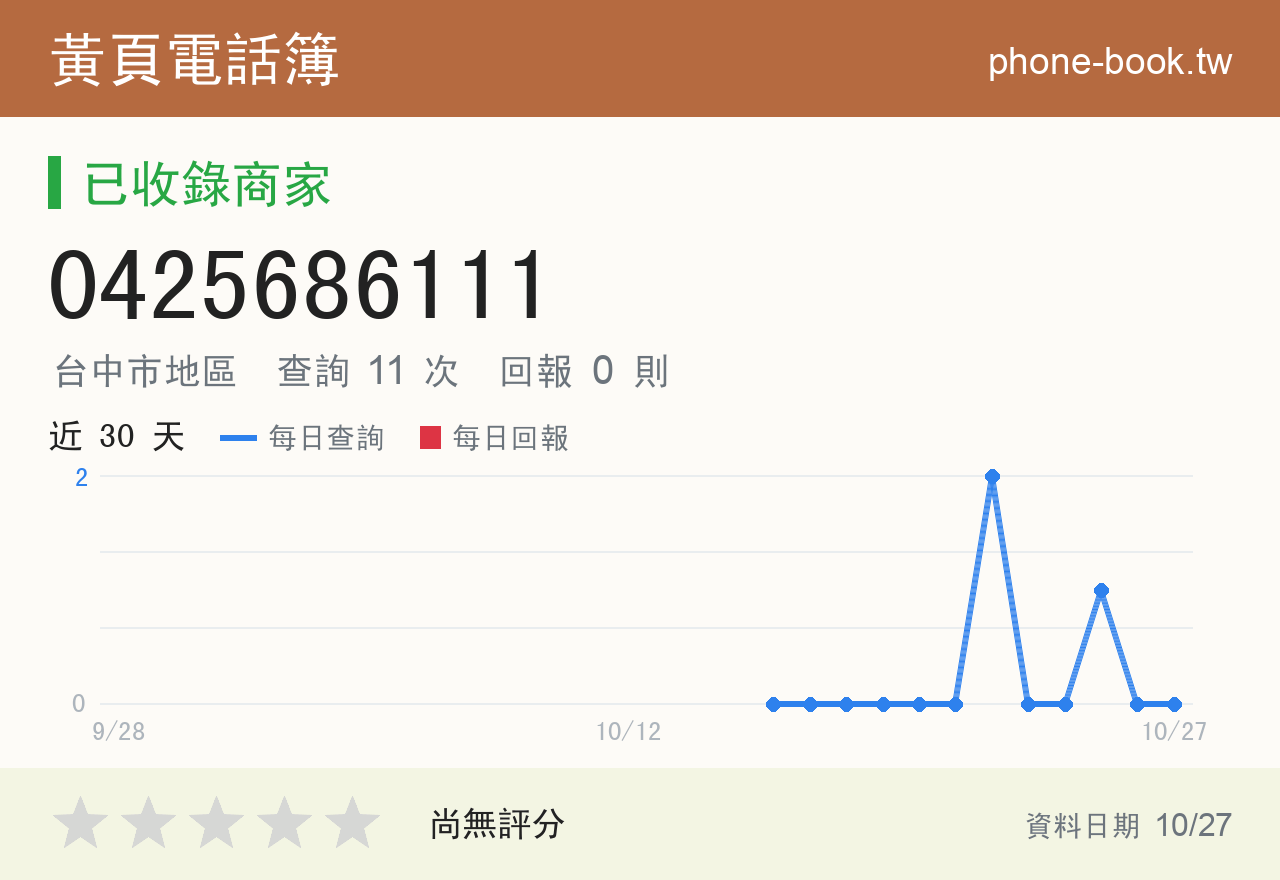 0425686111 評分卡：查詢 11 次、網友回報 0 則