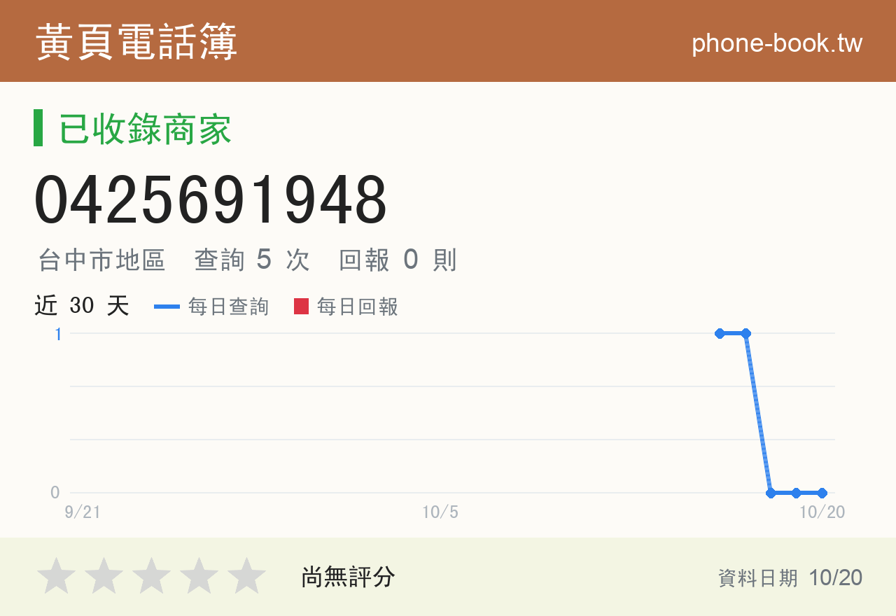 0425691948 評分卡：查詢 5 次、網友回報 0 則