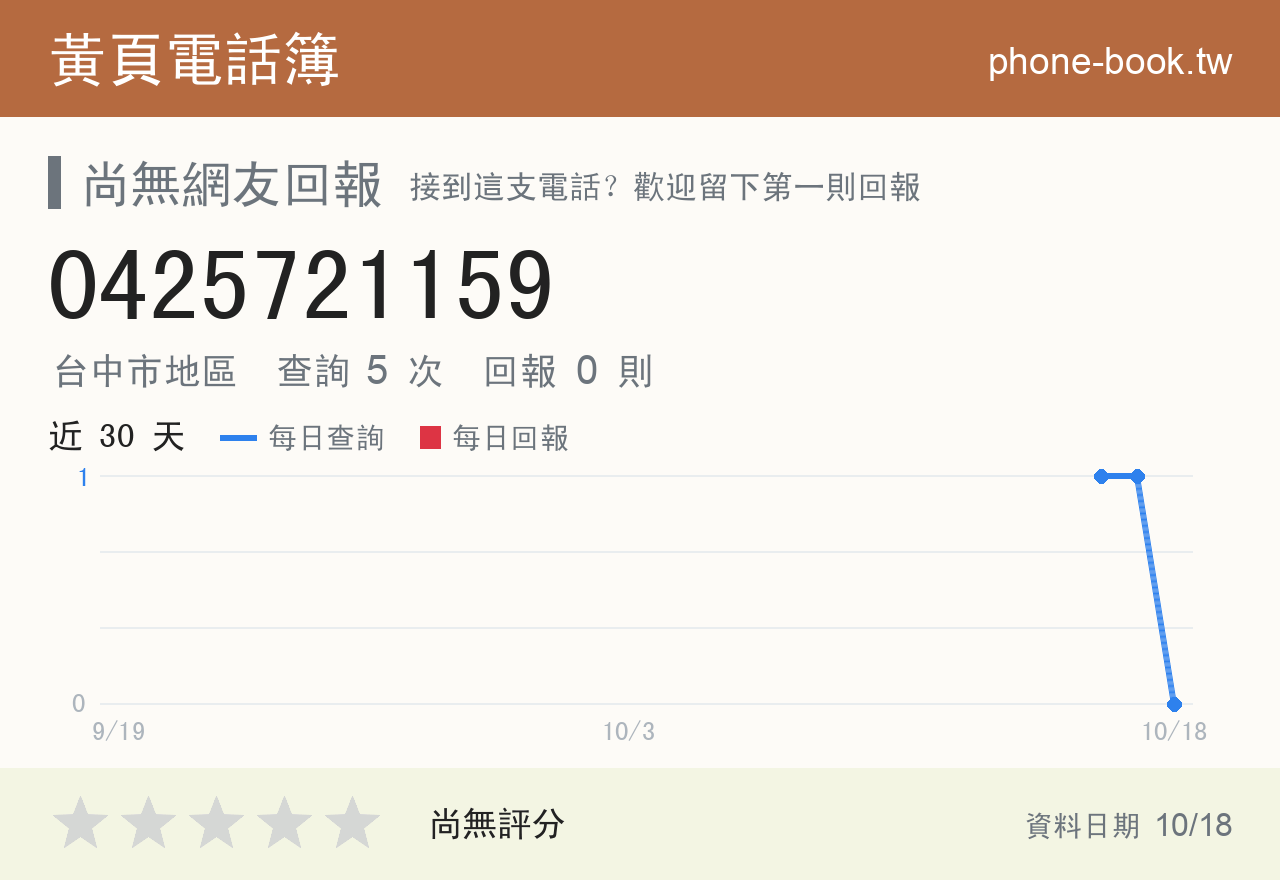 0425721159 評分卡：查詢 5 次、網友回報 0 則