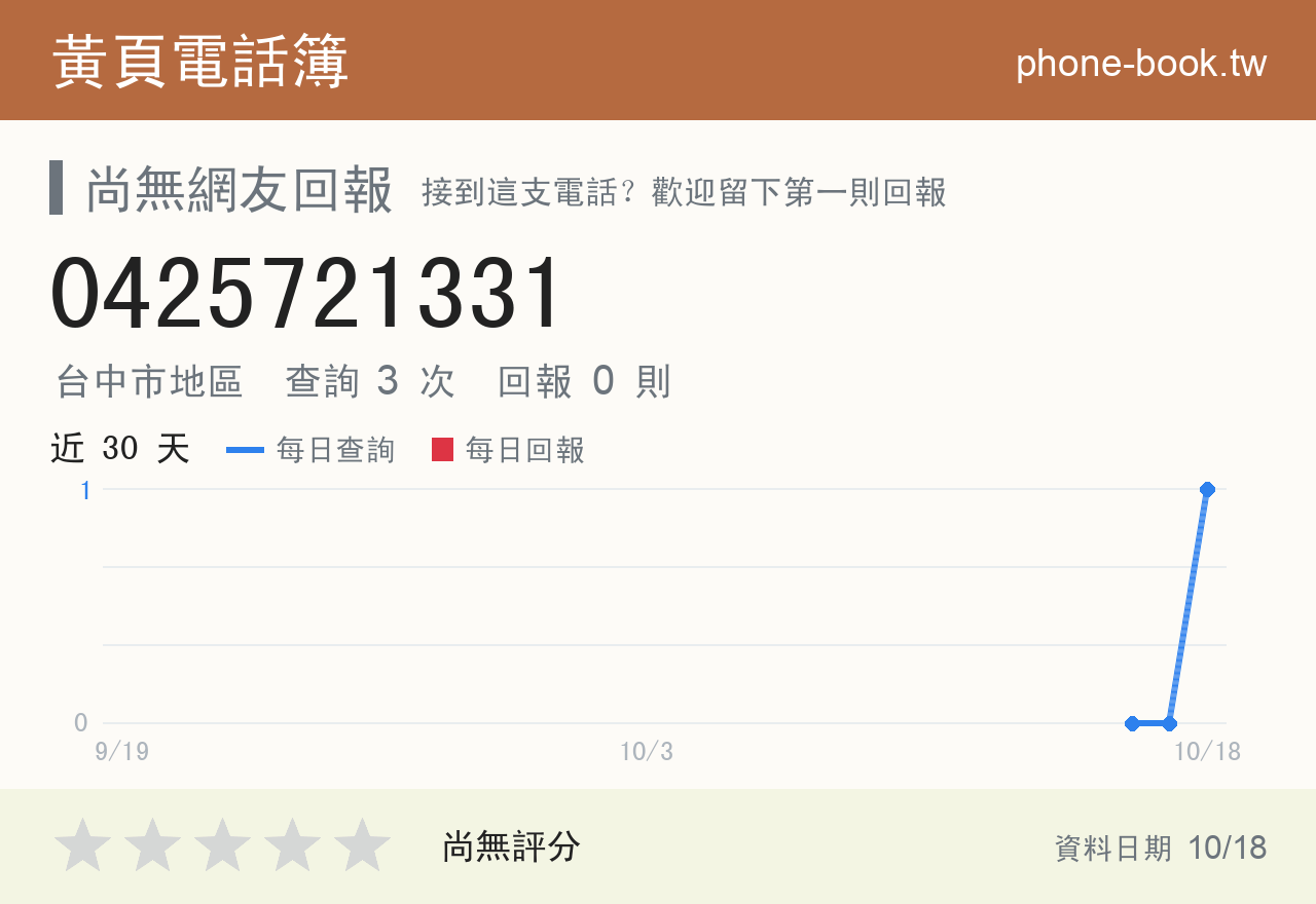 0425721331 評分卡：查詢 3 次、網友回報 0 則