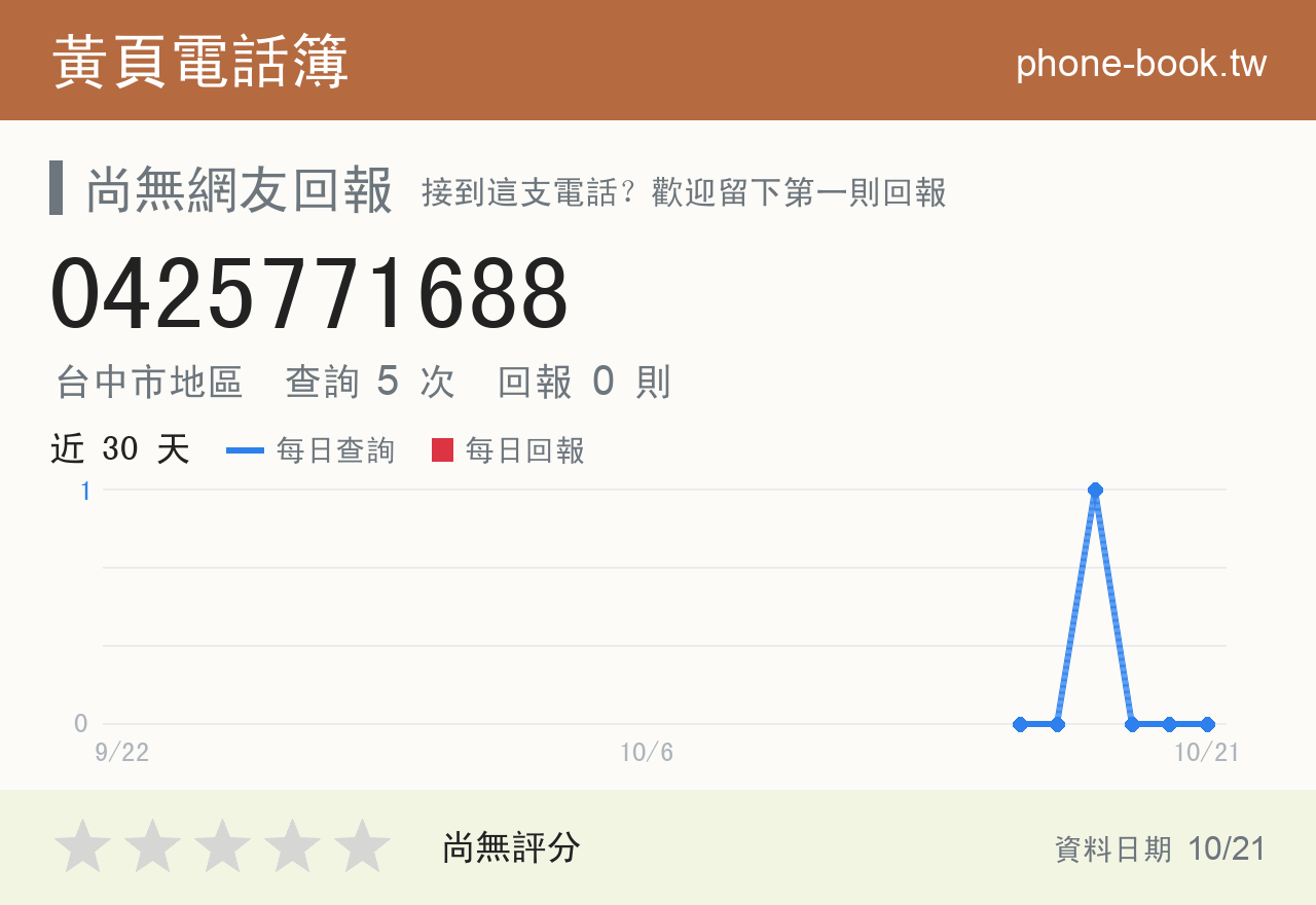 0425771688 評分卡：查詢 5 次、網友回報 0 則
