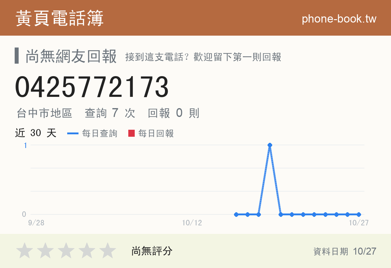 0425772173 評分卡：查詢 7 次、網友回報 0 則