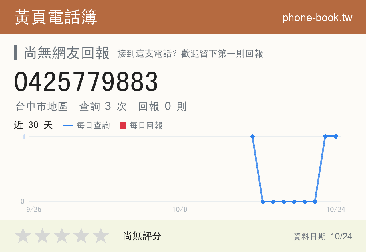 0425779883 評分卡：查詢 3 次、網友回報 0 則
