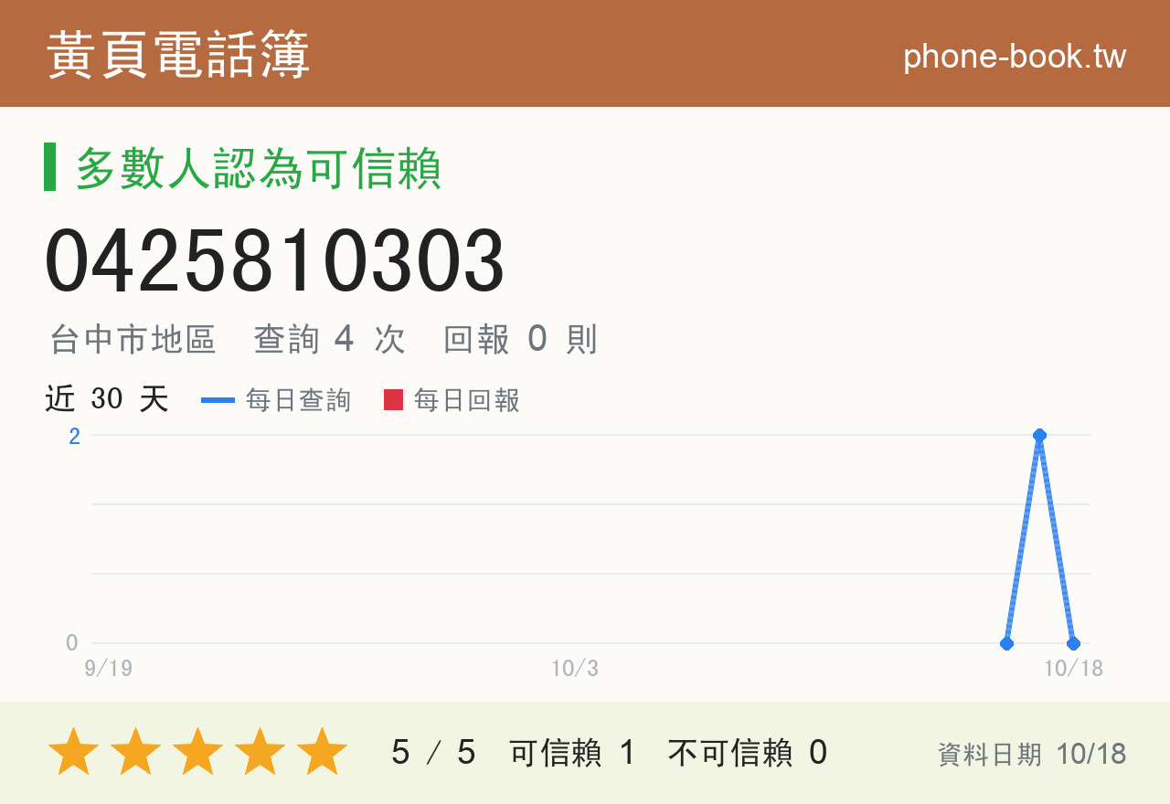 0425810303 評分卡：查詢 4 次、網友回報 0 則