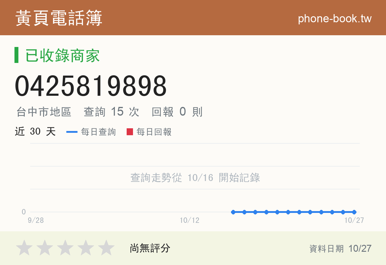 0425819898 評分卡：查詢 15 次、網友回報 0 則