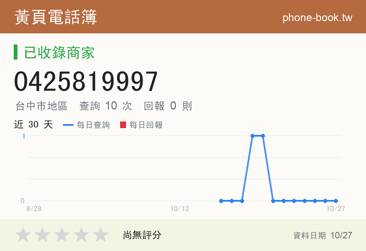 0425819997 評分卡：查詢 10 次、網友回報 0 則