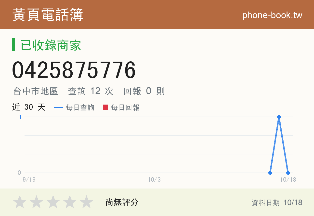 0425875776 評分卡：查詢 12 次、網友回報 0 則