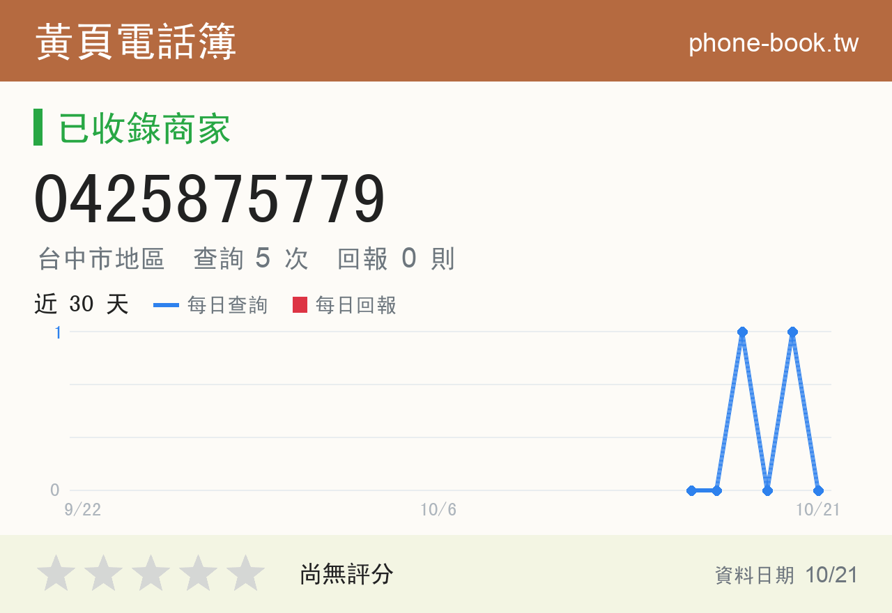 0425875779 評分卡：查詢 5 次、網友回報 0 則