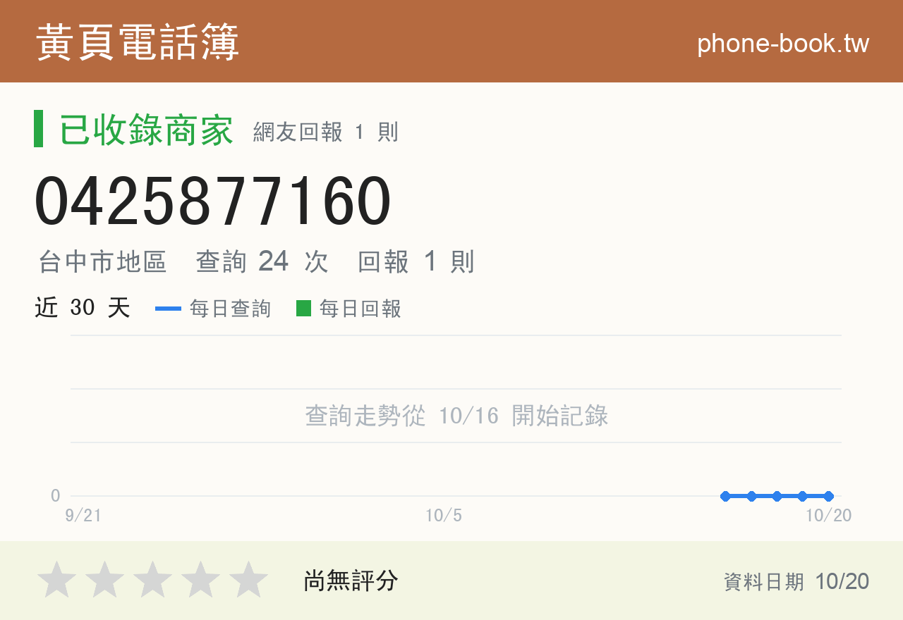 0425877160 評分卡：查詢 24 次、網友回報 1 則