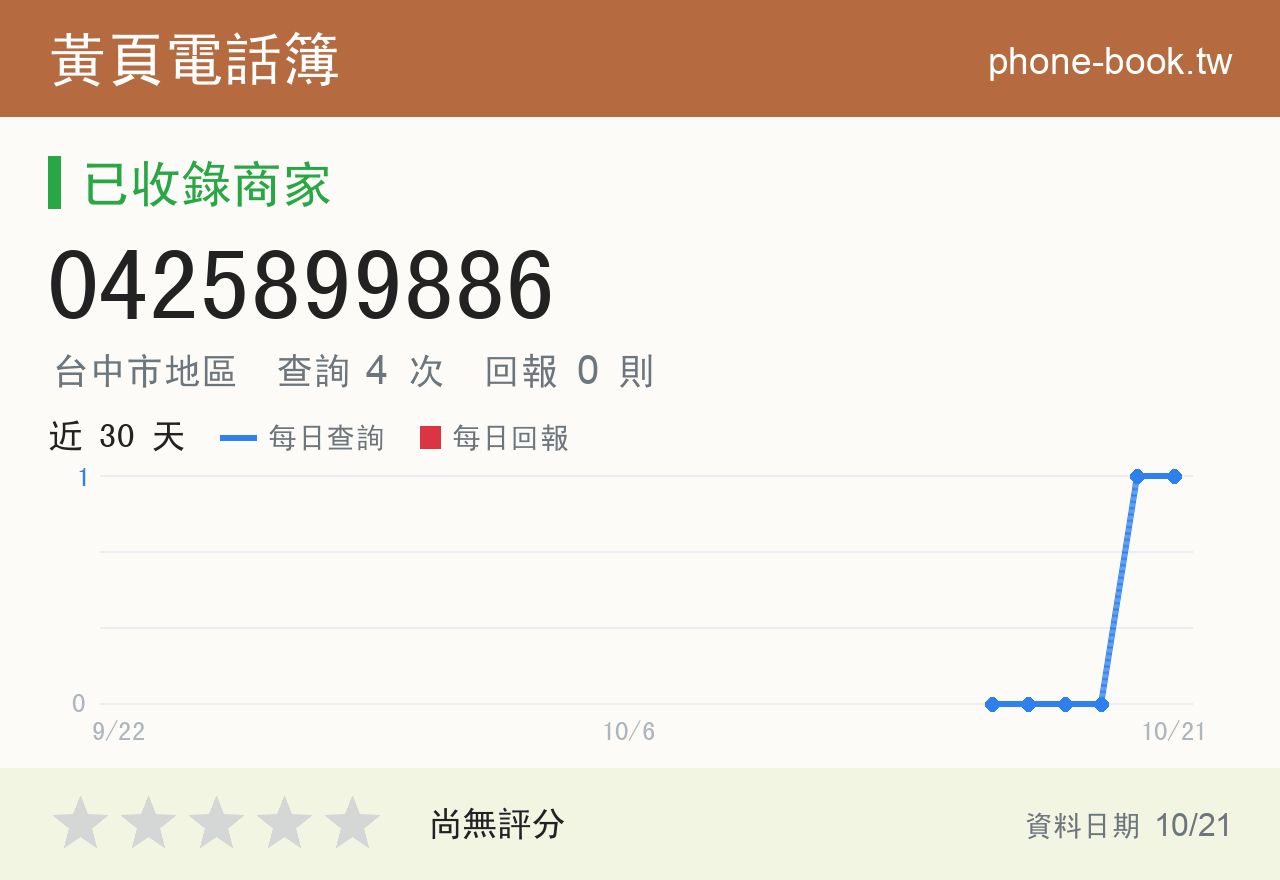0425899886 評分卡：查詢 4 次、網友回報 0 則