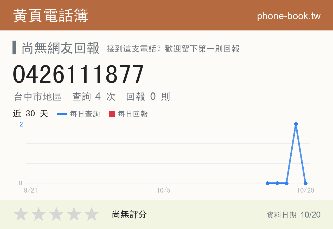 0426111877 評分卡：查詢 4 次、網友回報 0 則