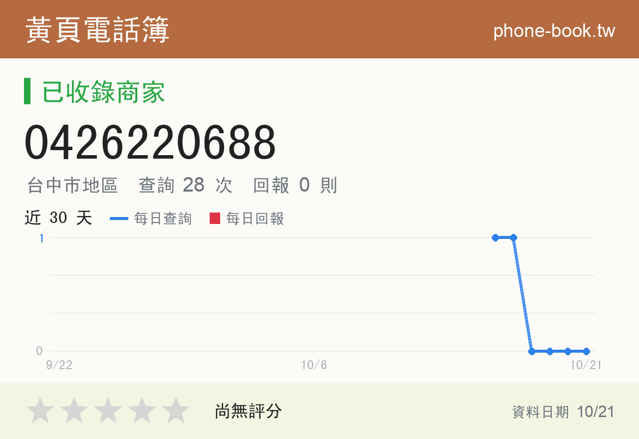0426220688 評分卡：查詢 28 次、網友回報 0 則