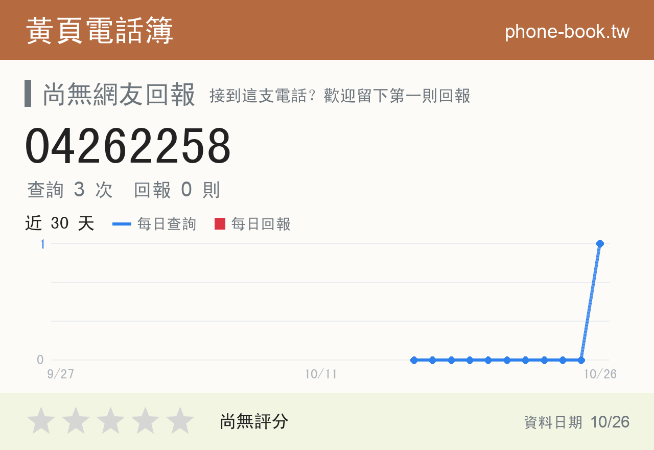 04262258 評分卡：查詢 3 次、網友回報 0 則