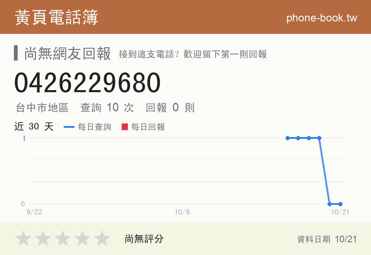 0426229680 評分卡：查詢 10 次、網友回報 0 則